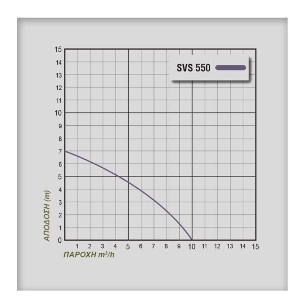 ΗΛΕΚΤΡΑΝΤΛΙΑ PLUS SVS 550