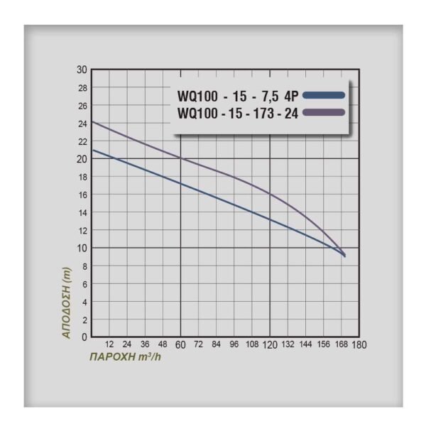 ΗΛΕΚΤΡΑΝΤΛΙΑ PLUS WQ 100-15-173-24
